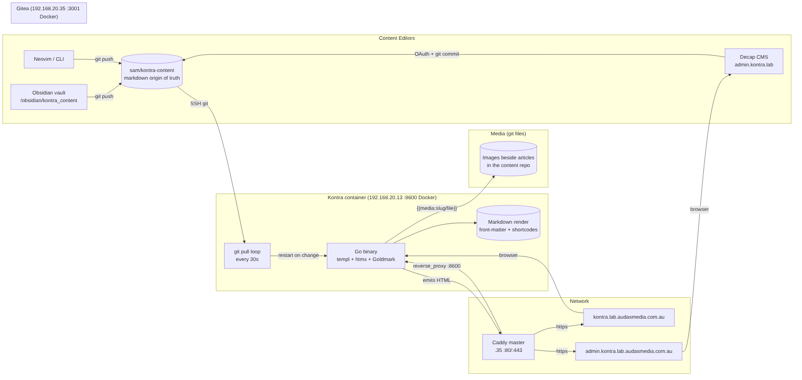 Kontra architecture